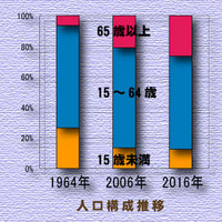 1964-2016pop.jpg